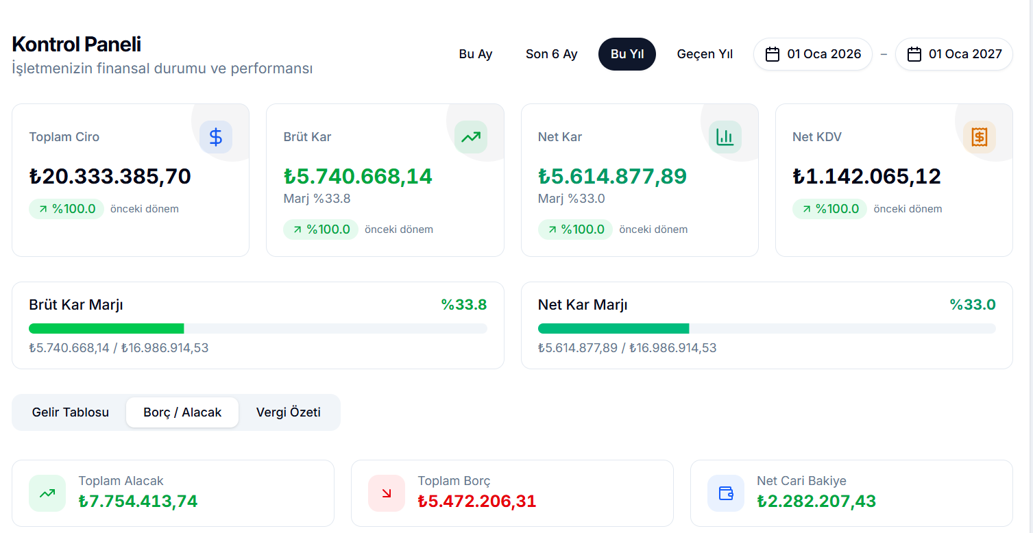 Capitalist Panel Dashboard